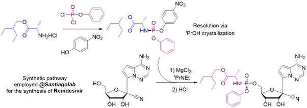 Synthesis of Remdesivir- nucleotide prodrug