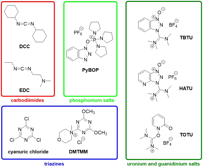 Structures of representative activating reagents for amide coupling (including DMTMM)