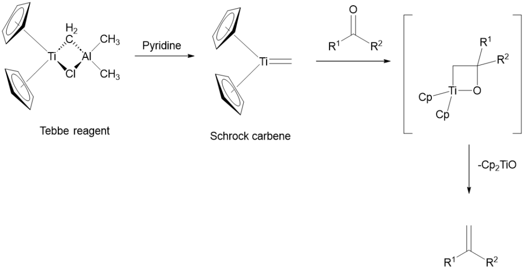 Mechanism of the methylenation of carbonyl compounds with Tebbe reagent